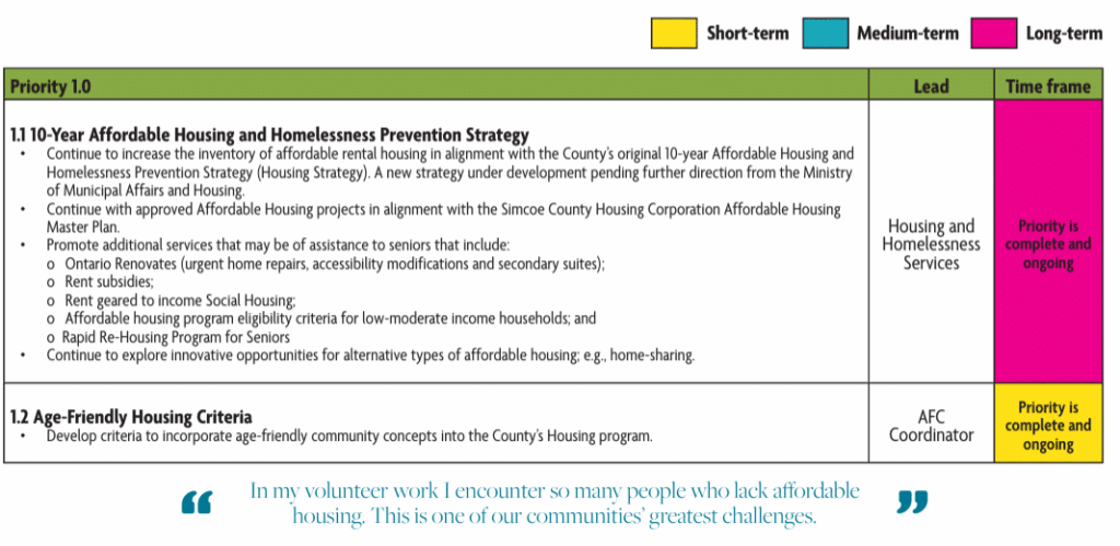 Simcoe County Invests in 112 Senior Housing Projects for 2025 Simcoe County Invests in 112 Senior Housing Projects for 2025