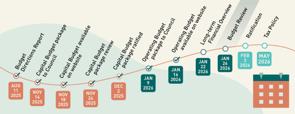 Thunder Bay Plans Million for 2026 Budget Thunder Bay Plans Million for 2026 Budget