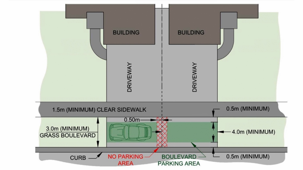 1731831185 933 St Thomas Ont introduces boulevard parking pilot program