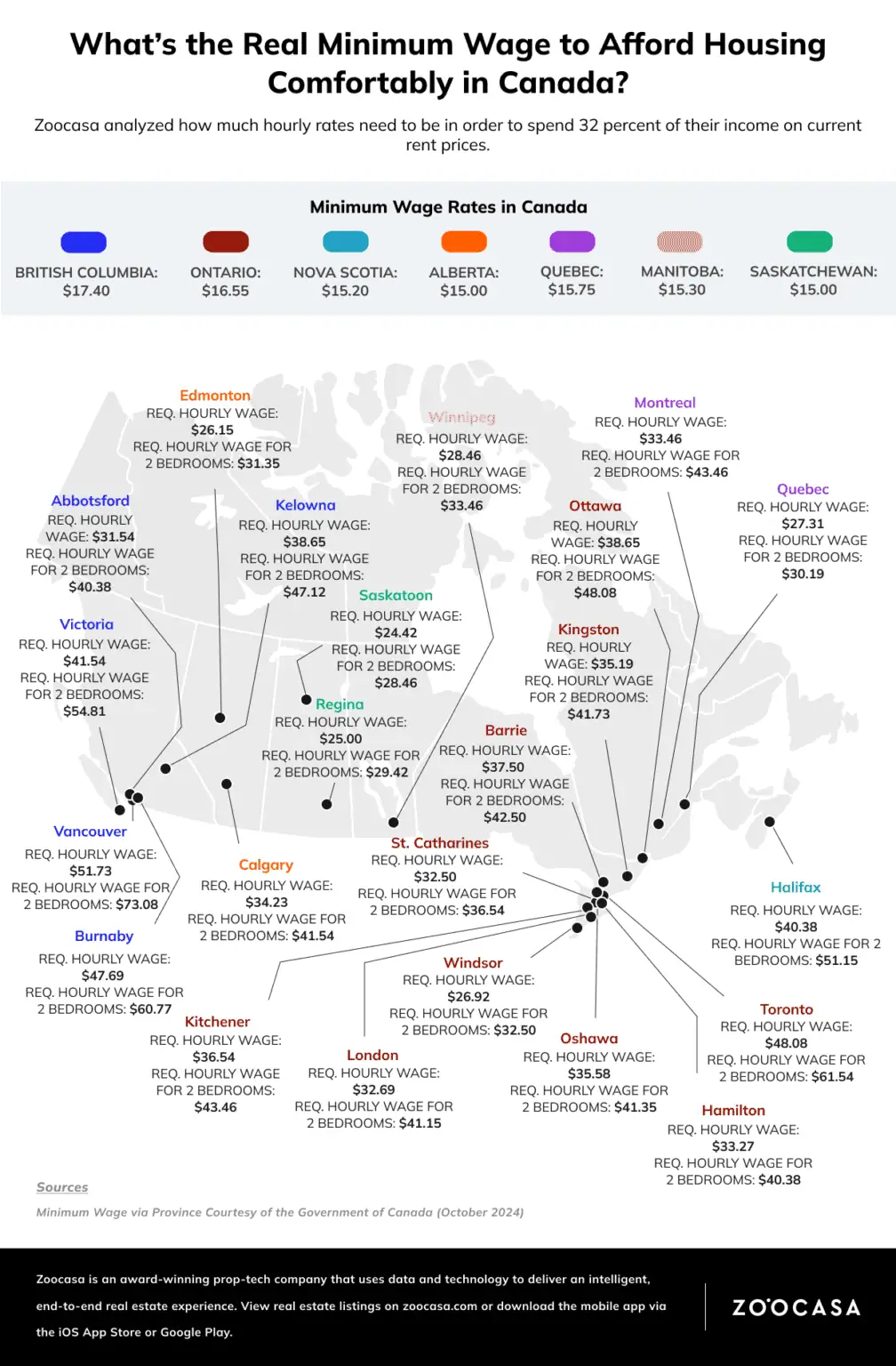 Minimum Wage Infograph 1008x1536 1