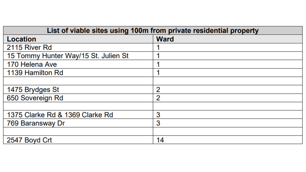 potential service depot locations 100m graph 1 7114865 1731982065044