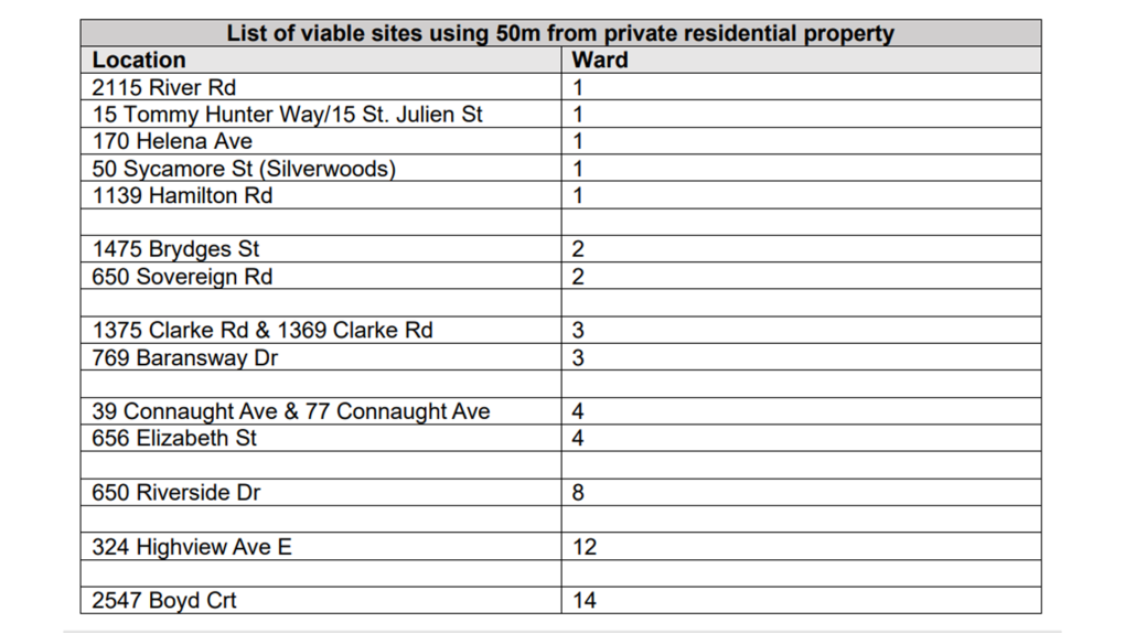 potential service depot locations 50m graph 1 7114866 1731982081184