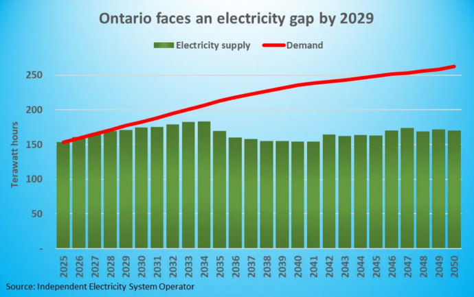 Electricity demand Parkin