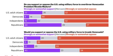 U.S. Intervention in Venezuela Sparks Debate at Home and Abroad