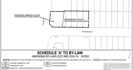 MARKHAM’S PLANNING STRUGGLES: Who’s in Charge? | Spare News