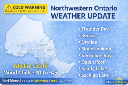 January 1, 2026: Northwestern Ontario Weather Summary — Sunshine Returns, But Wind Chills Stay Dangerous