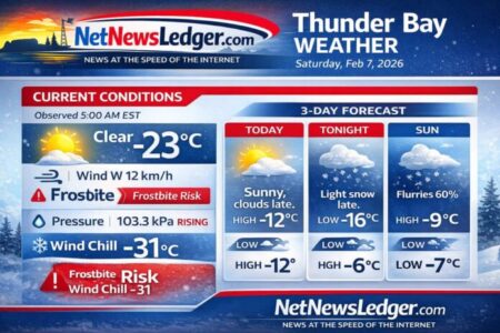 Saturday, February 7, 2026: Thunder Bay Weather Update — Cold Start with Sun and Snow Later