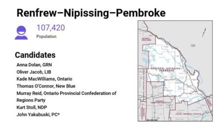 Candidates in Renfrew-Nipissing-Pembroke Race 2022