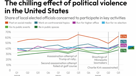 Recent Attack Highlights Growing Fear in US Politics