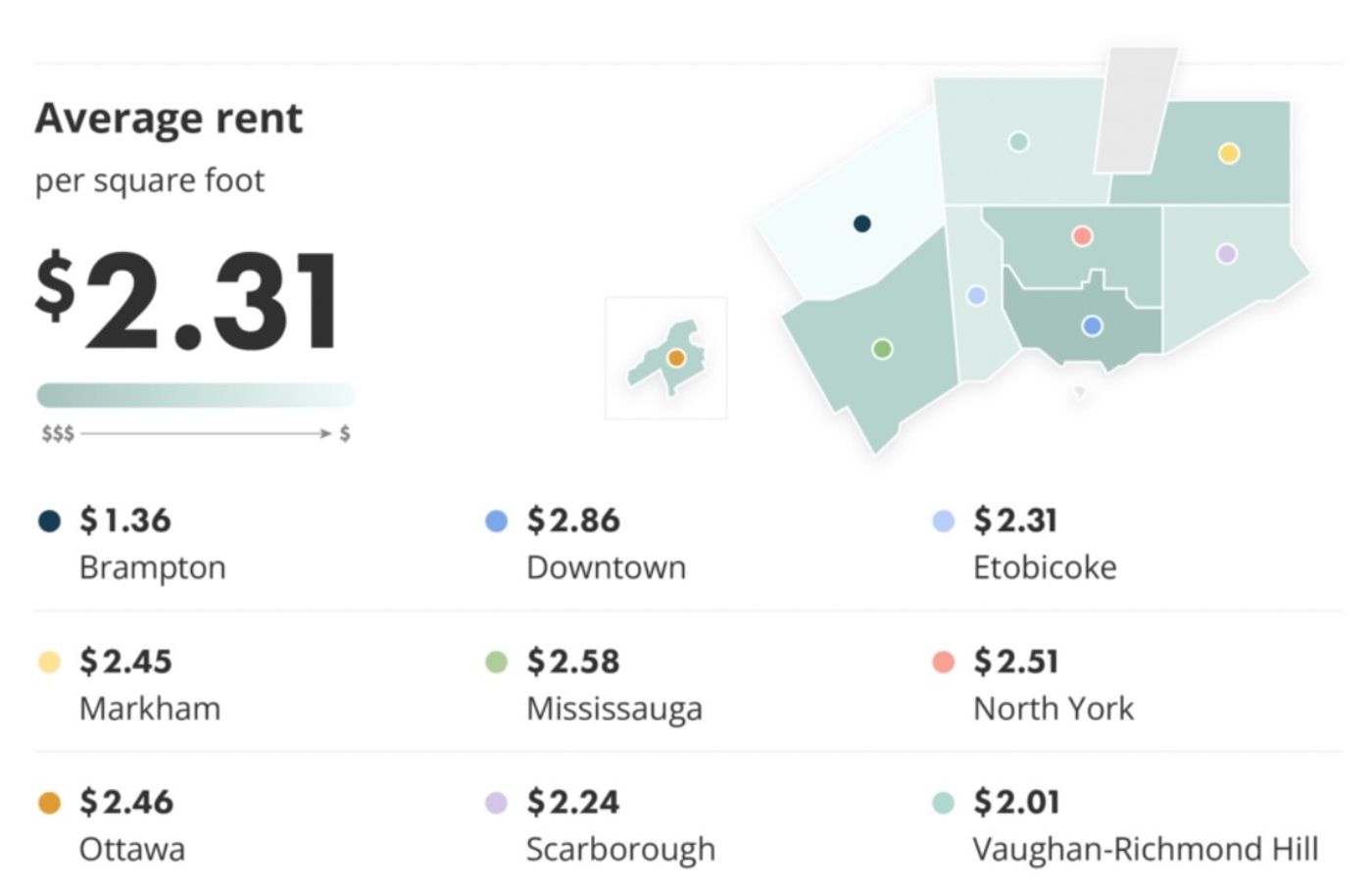 ontario real estate