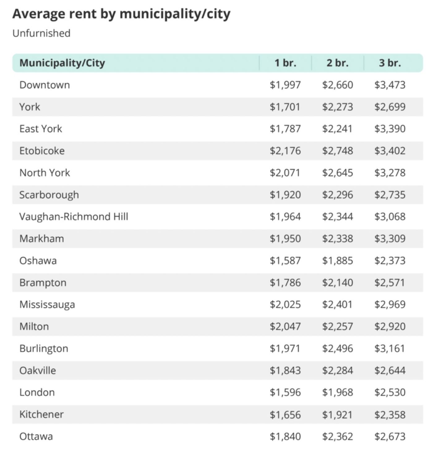 ontario real estate