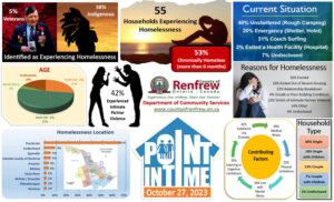 Renfrew County Shares Findings on Local Homelessness Renfrew County Shares Findings on Local Homelessness
