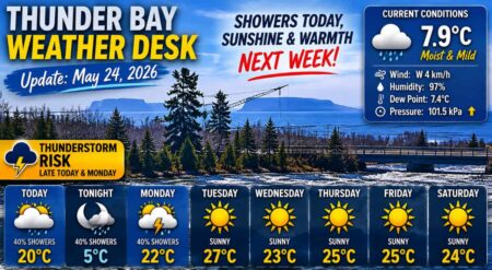 Thunder Bay Weather Desk Update – Warmth Building, But Showers and Thunderstorms Still in the Mix Thunder Bay Weather Desk Update – Warmth Building, But Showers and Thunderstorms Still in the Mix
