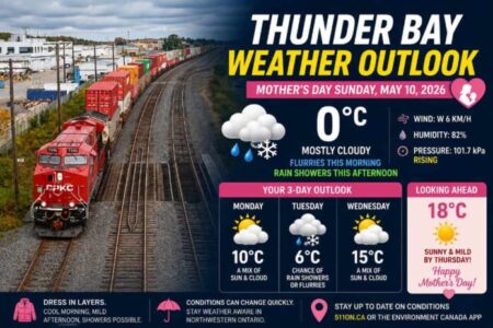 Weather Update for Thunder Bay on May 10, 2026