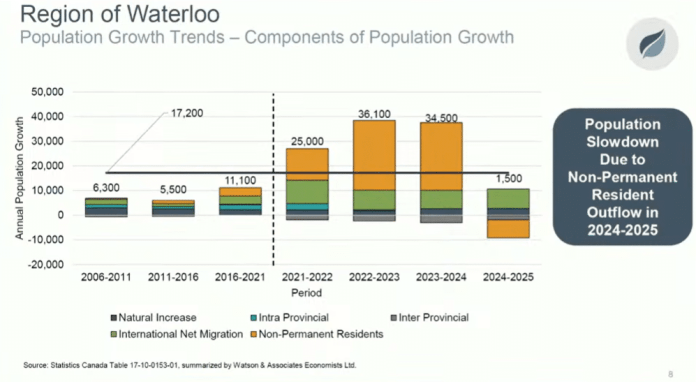 waterloo water issues