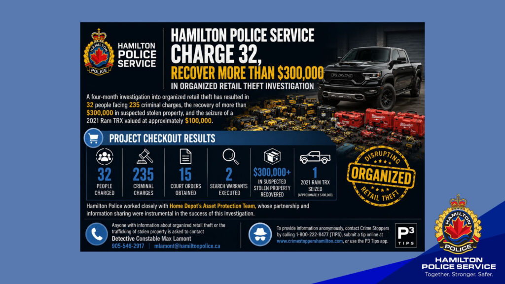 Police in Hamilton Arrest 32 in Retail Theft Case Police in Hamilton Arrest 32 in Retail Theft Case