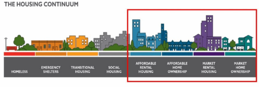 Simcoe County Introduces New Toolkit for Housing Approvals
