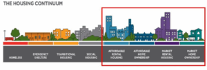 Simcoe County Introduces New Toolkit for Housing Approvals Simcoe County Introduces New Toolkit for Housing Approvals