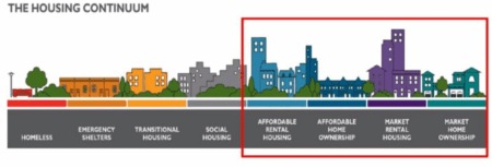 Simcoe County Introduces New Toolkit for Housing Approvals Simcoe County Introduces New Toolkit for Housing Approvals