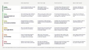 Understanding Insecurity in Canada’s Political Landscape Understanding Insecurity in Canada’s Political Landscape