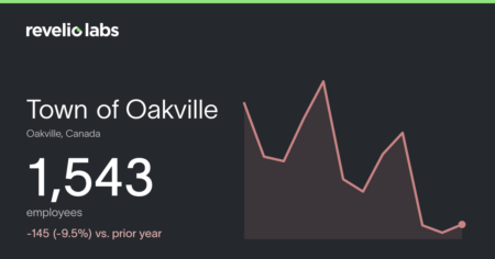 Oakville’s Employee Numbers for 2026 Oakville’s Employee Numbers for 2026
