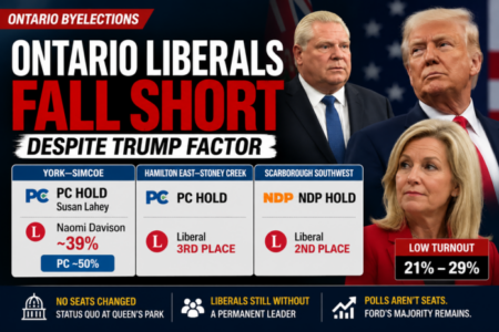 Ontario Liberals Missed Their Chance Ontario Liberals Missed Their Chance