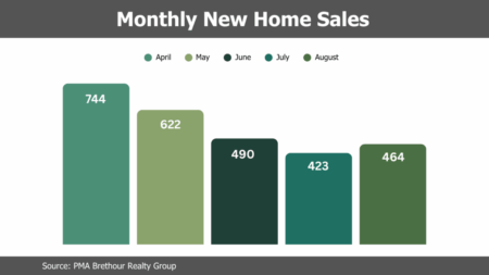 Ottawa Sees 55% Jump in New-Home Sales This August