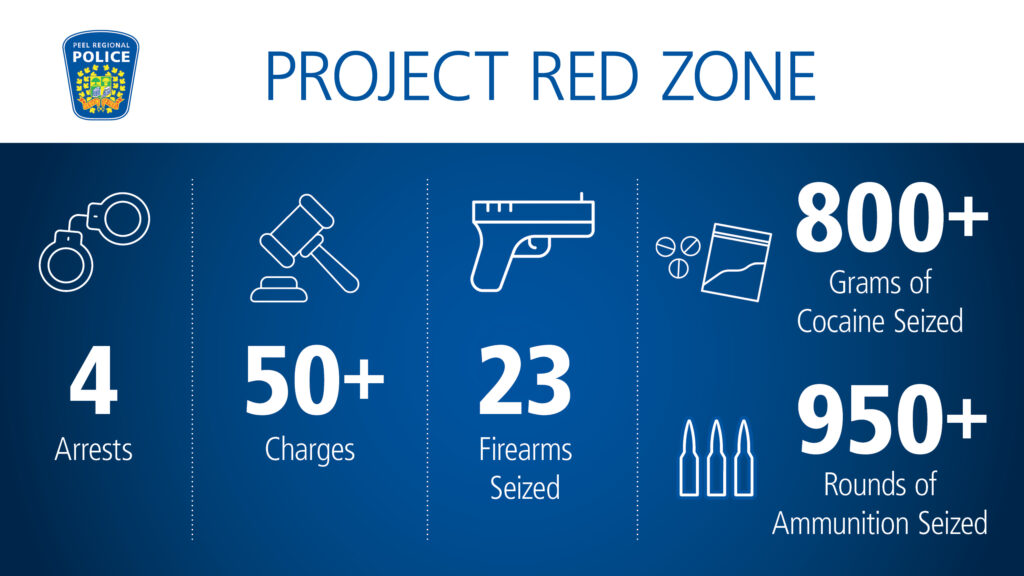 Police Operation Takes Down Gun Trafficking Ring
