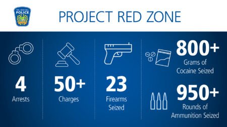 Police Operation Takes Down Gun Trafficking Ring Police Operation Takes Down Gun Trafficking Ring
