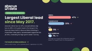 Shifting Dynamics in Canadian Politics