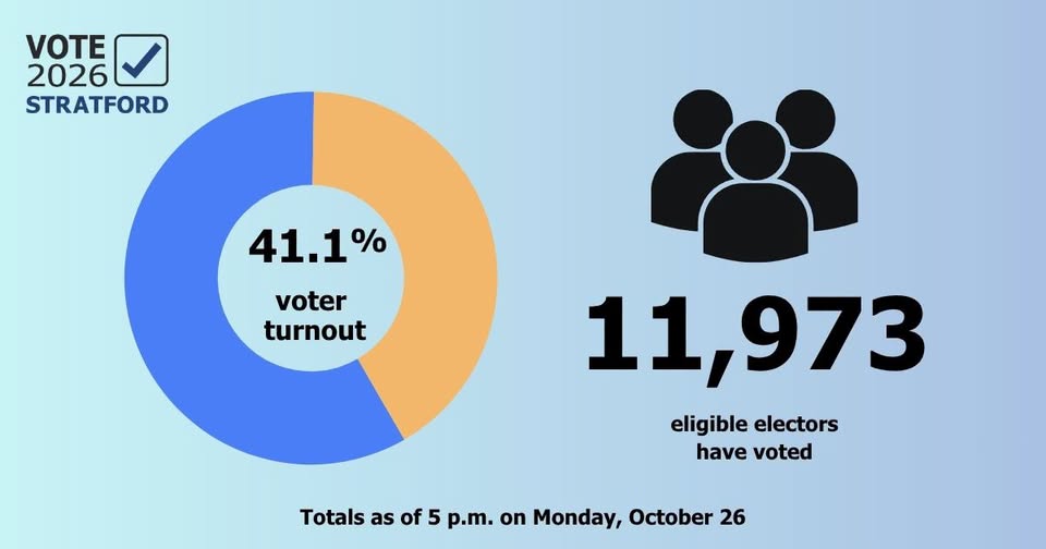 Turnout