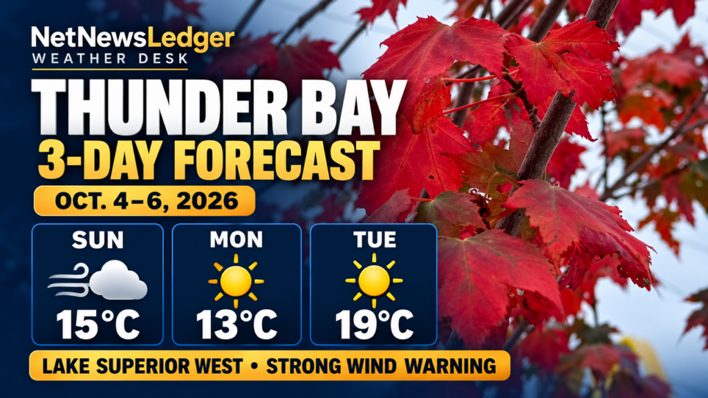 Sunday Winds and a Warmer Week Ahead