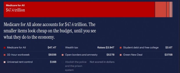 The White House has launched a new webpage warning Americans of the " real cost of Socialism." Screenshot: The White House